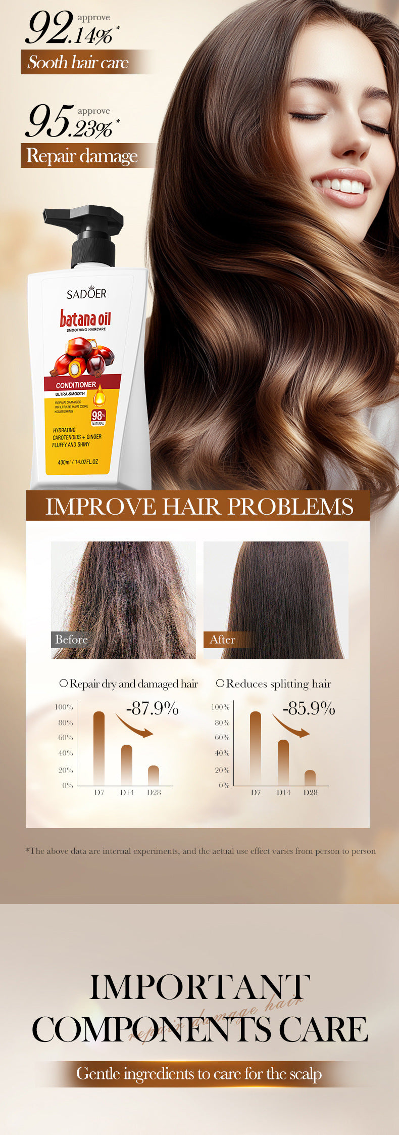 Batahan Nourishing Conditioner SADOER Scalp Moisturizing and Smooth Hair Mask Cross-Border Foreign Trade Wholesale - 图片 11