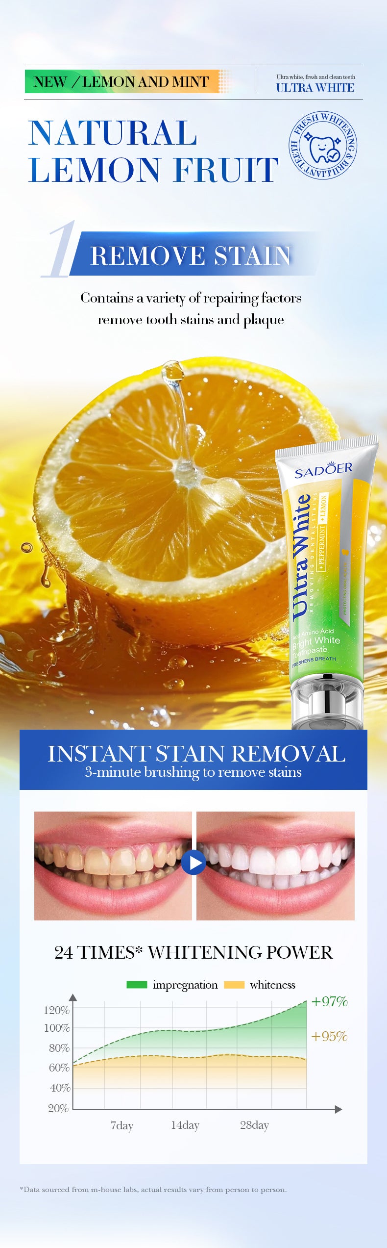 Lemon Mint Whitening Toothpaste SADOER Stain Removal Cleaning Tartar Toothpaste Cross-Border Wholesale - 图片 12