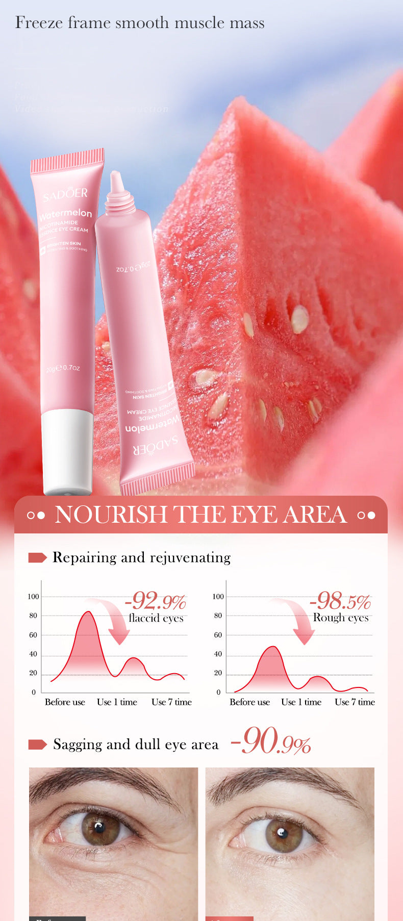 Watermelon Niacinamide Essence Eye Cream SADOER Moisturizing Eye Cream for Eye Area Wholesale Cross-Border Trade - 图片 10