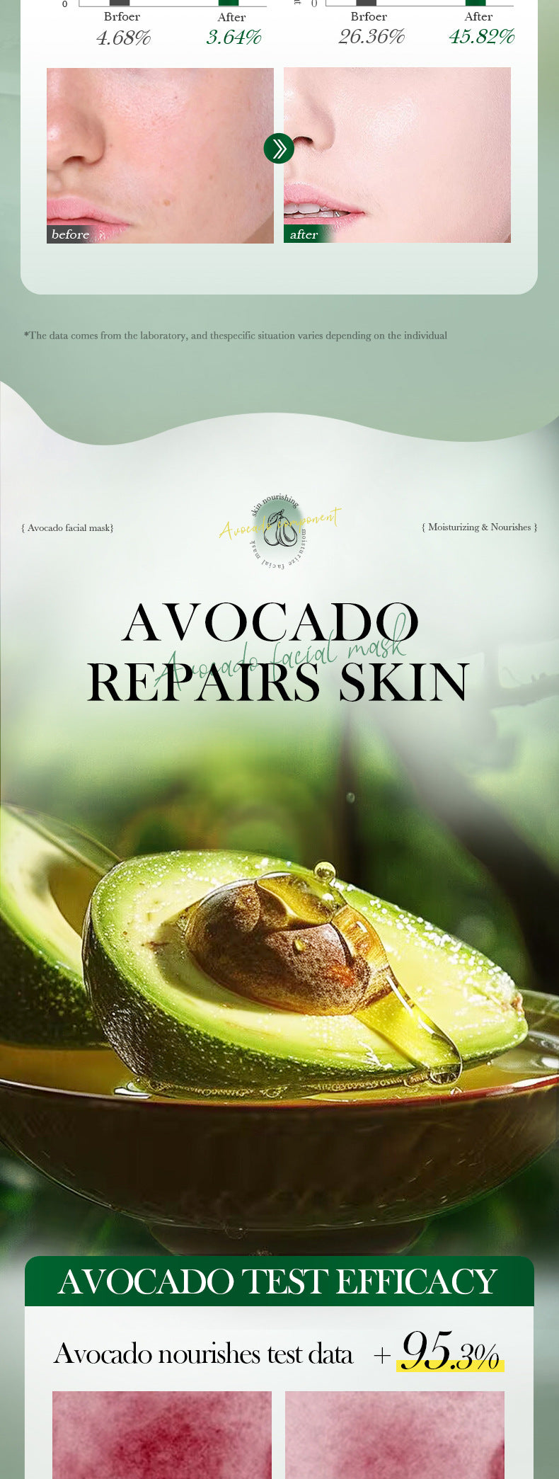 Honey Avocado Nourishing Mask SADOER Moisturizing and Hydrating Face Mask Cross-Border Wholesale - 图片 11