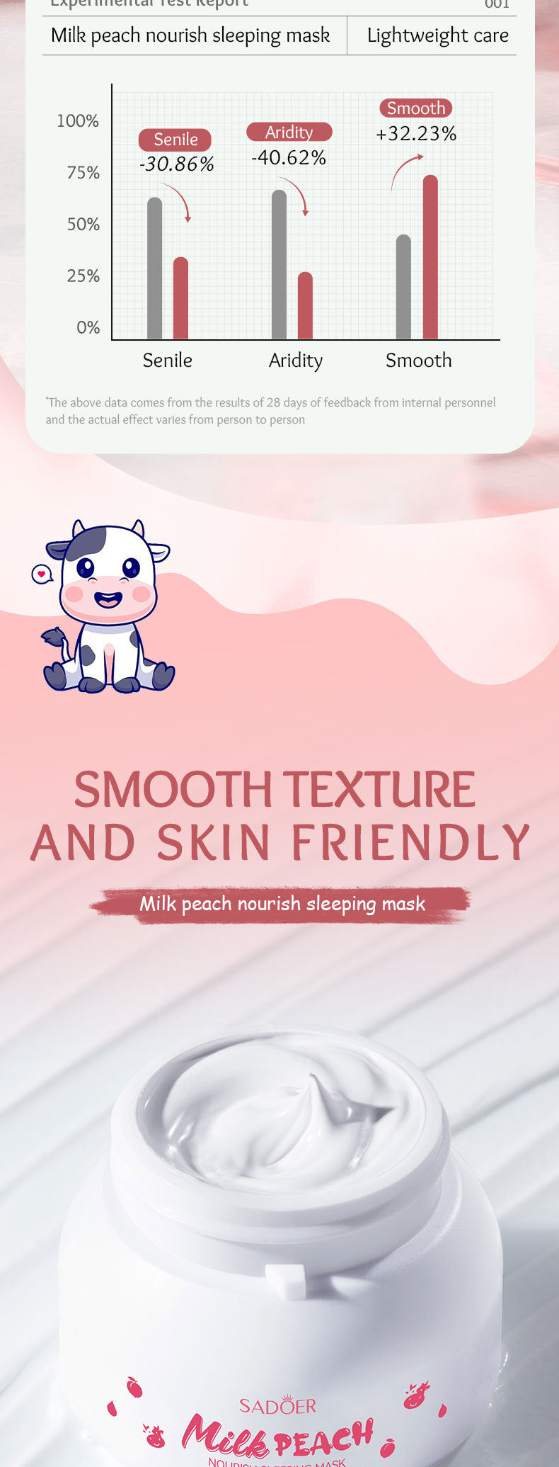 Fruit Mask120gSADOER Milk Nourishing Hydrating Moisturizing Sleeping Mask Cross-Border Wholesale - 图片 23