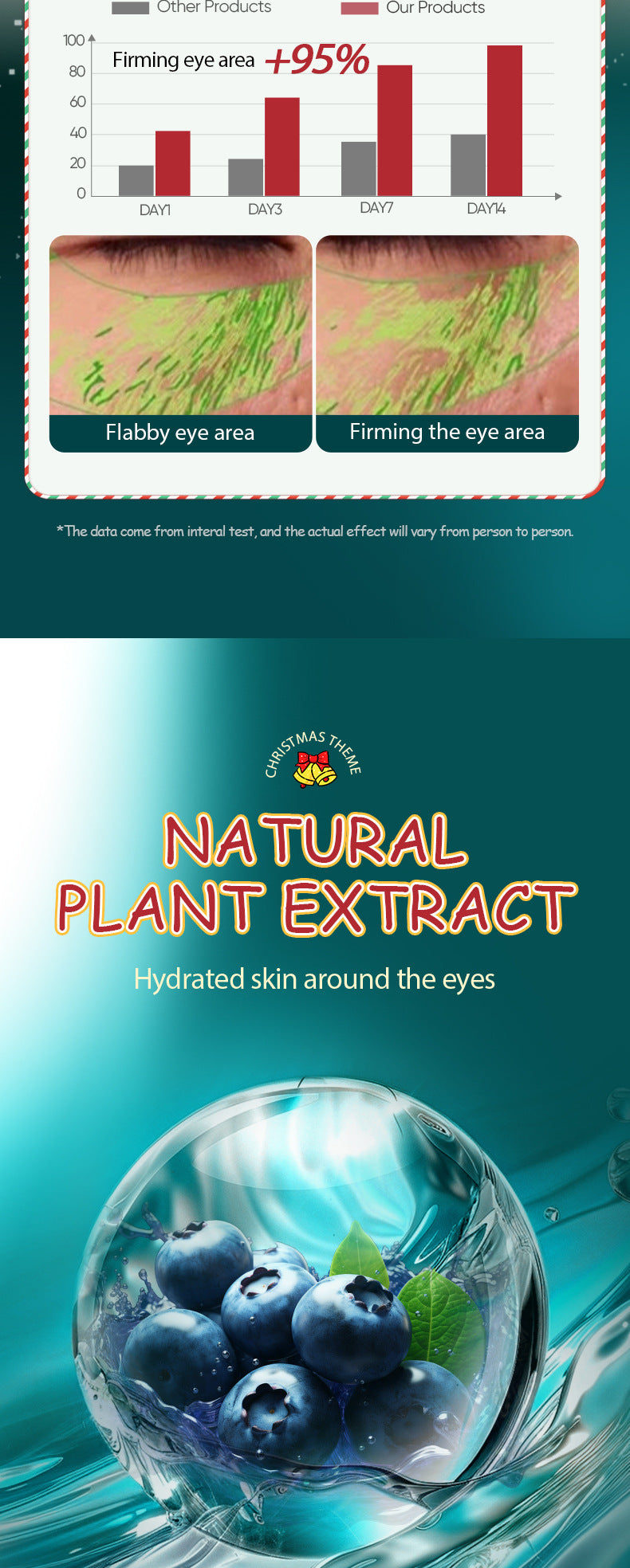 Christmas Blueberry Collagen Eye Mask SADOER Moisturizing Eye Mask Cross-Border Wholesale - 图片 13