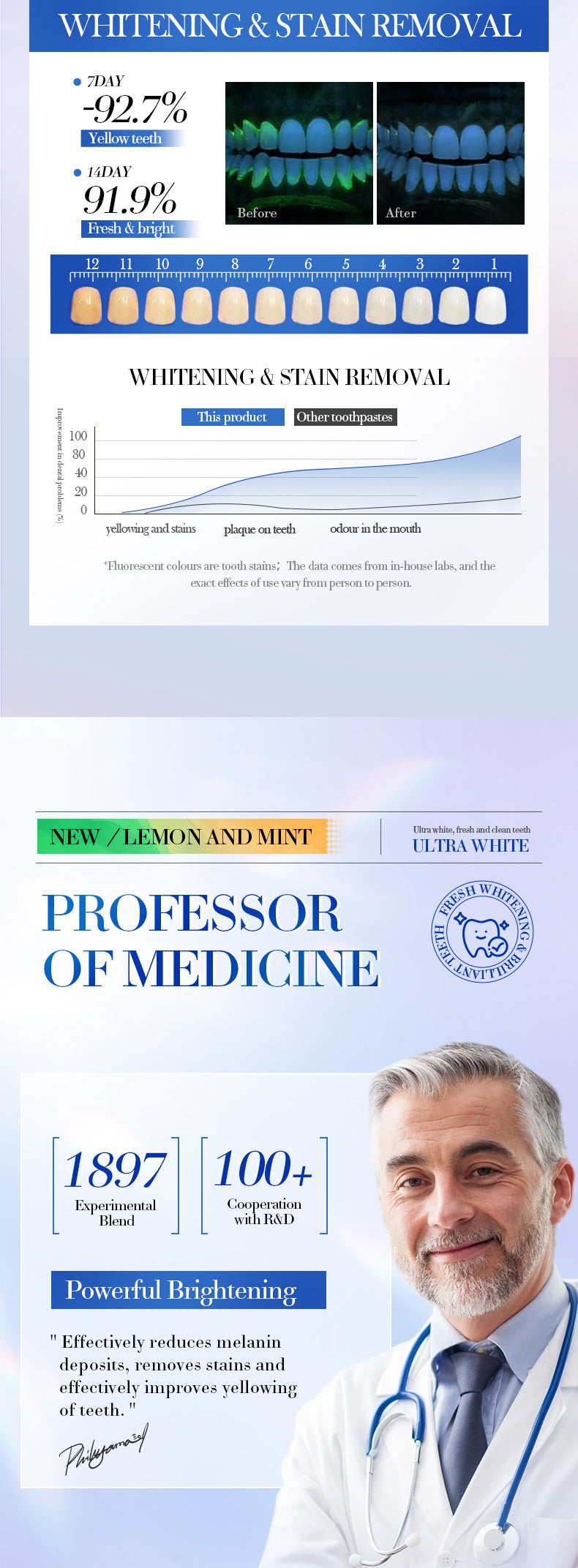 Lemon Mint Whitening Toothpaste SADOER Stain Removal Cleaning Tartar Toothpaste Cross-Border Wholesale - 图片 15