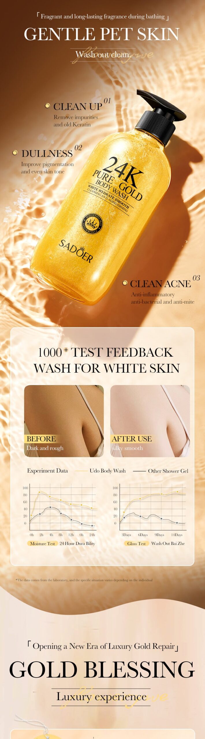 24K Gold Shower Gel500ml SADOER Cleansing and Moisturizing Fragrance Body Wash Cross-Border Wholesale - 图片 9