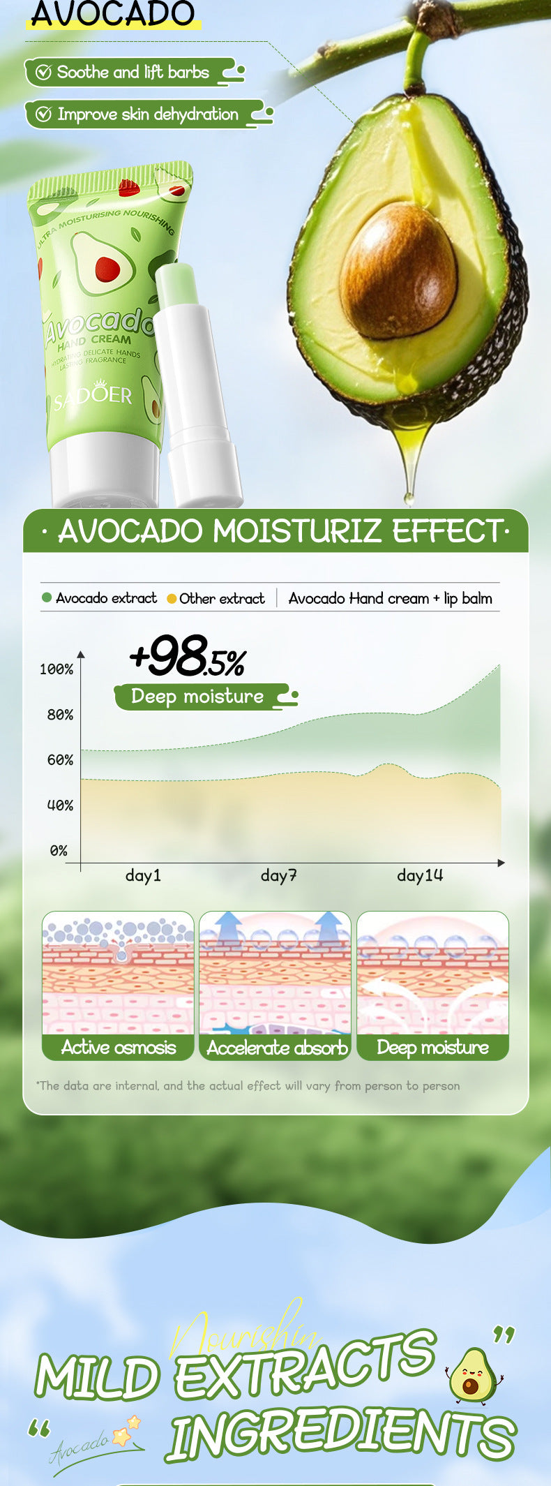 Avocado Hand Cream Lip Balm Set SADOER Nourishing Autumn and Winter Hand Cream Lip Balm Cross-Border Wholesale - 图片 11