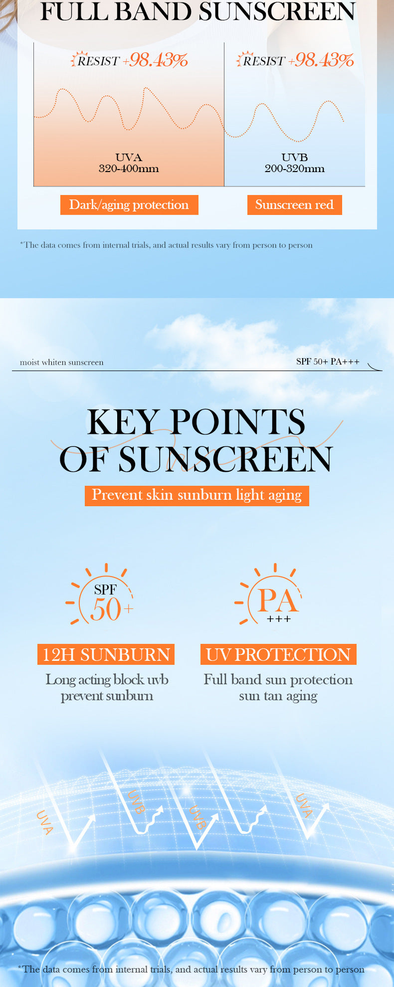 Sunscreen SADOER Hydrating, moisturizing, whitening, refreshing, UV protection sunscreen lotion for cross-border foreign trade wholesale - 图片 10