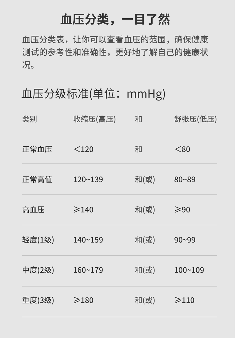 Medical Grade Blood Pressure Smart Watch for Elderly4G Card Insert Air Pump Blood Pressure Measurement Positioning Elderly Care Smart Watch - 图片 9