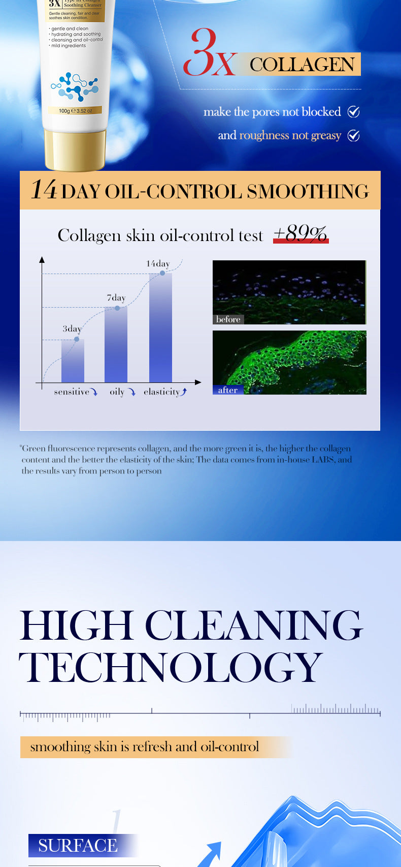 Cross-border Triple Collagen Facial Cleanser100g Deep Cleansing Facial Cleanser Export Manufacturer Wholesale - 图片 11