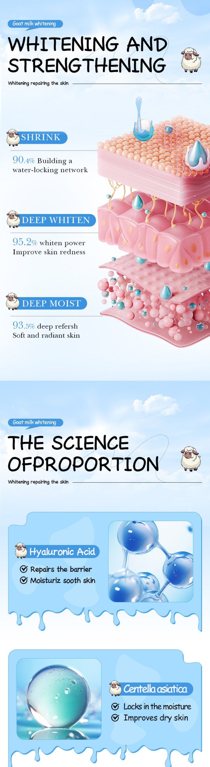 Goat Milk Whitening Body Lotion SADOER Nourishing, hydrating, moisturizing body lotion for foreign trade cross-border - 图片 11