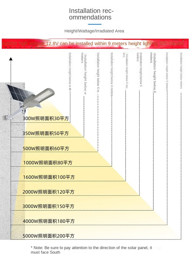 Solar Outdoor Light IP65 Waterproof Lighting Garden Light 300W500W1000W High Brightness LED Solar Street Light - 图片 39