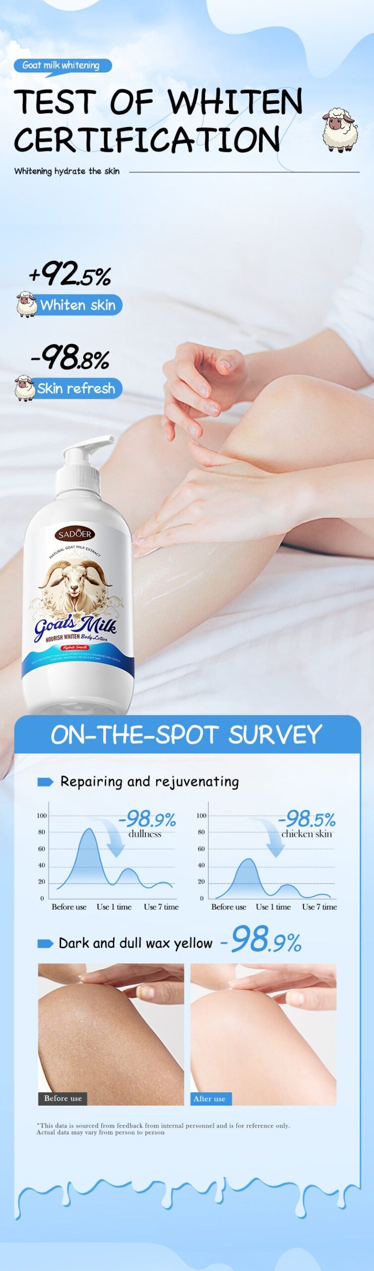 Goat Milk Whitening Body Lotion SADOER Nourishing, hydrating, moisturizing body lotion for foreign trade cross-border - 图片 10