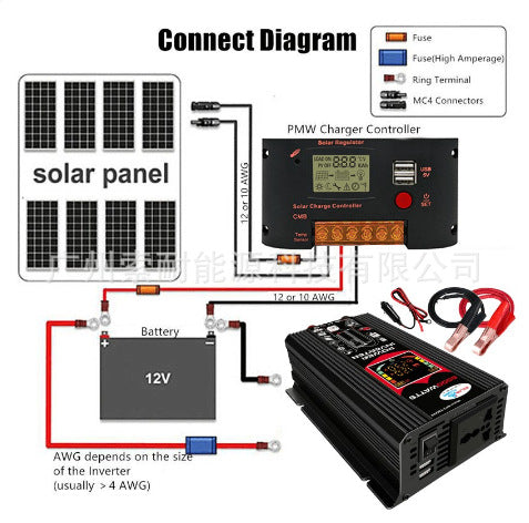 Vehicle Inverter500W 12V Turn110V 220V Smart Display car inverter Export - 图片 12