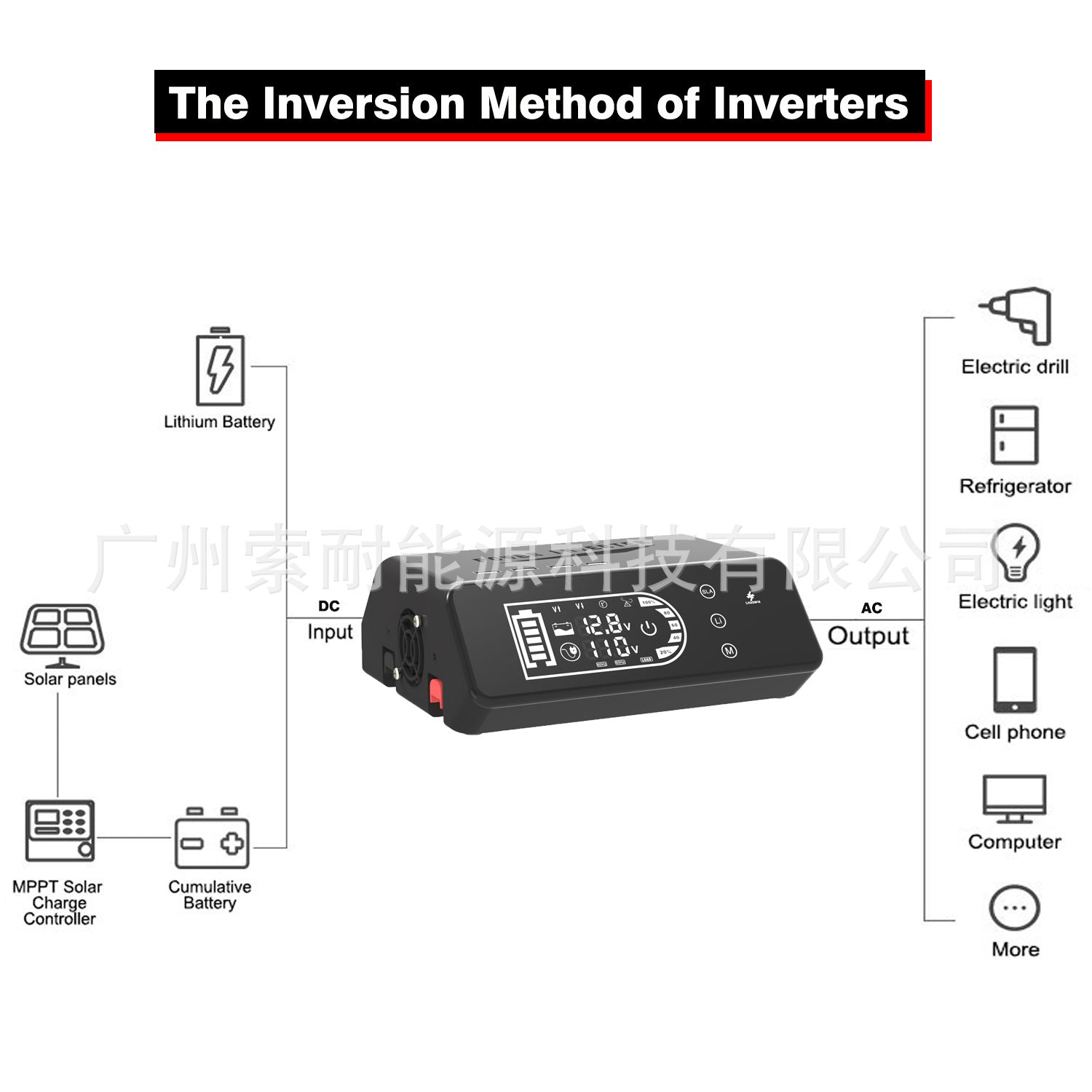 Pure Sine Wave Inverter1000W 12V Turn110V Smart Touch Display Screen eBay Amazon New Product - 图片 12