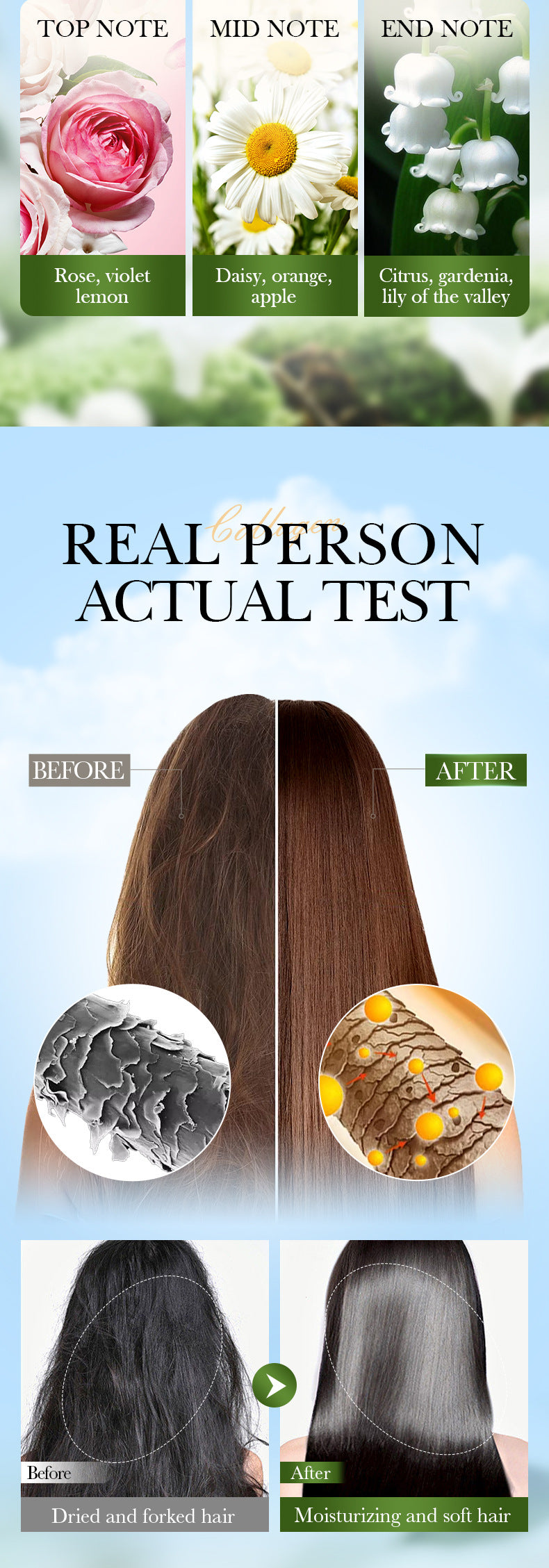 Collagen Smooth Hair Mask SADOER Nourishing and Fluffy Hair Conditioner Cross-Border Wholesale - 图片 14