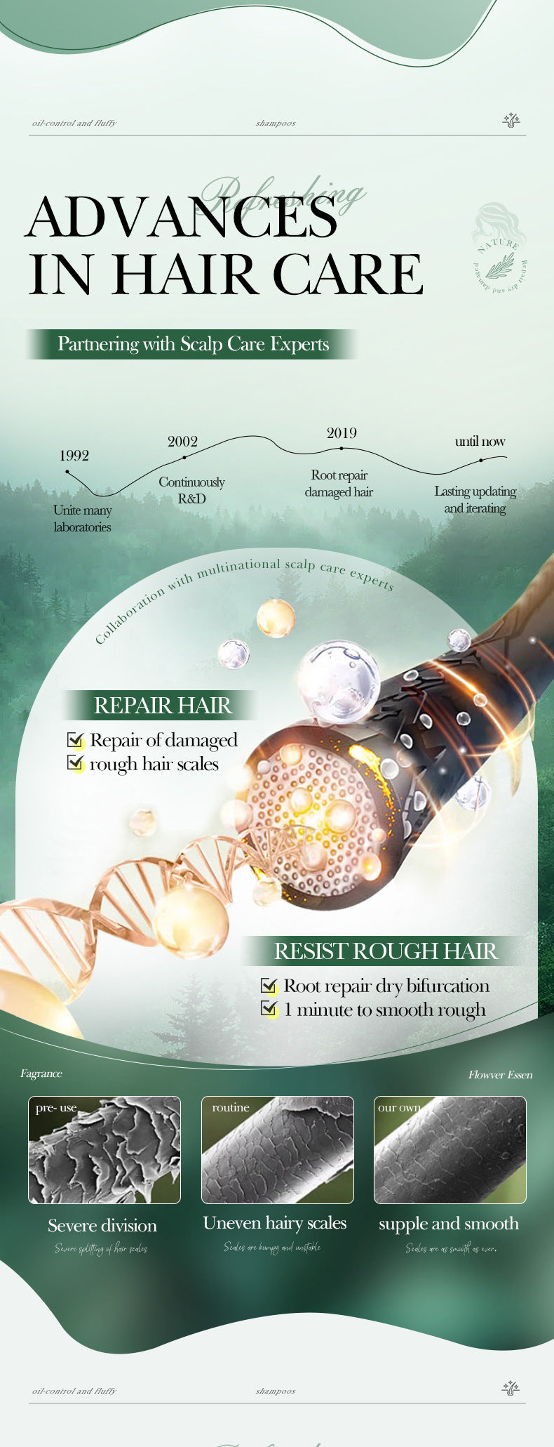 Rosemary Rosemary500ml SADOER Repair Nourishing Smooth Hair Conditioner Wholesale - 图片 11