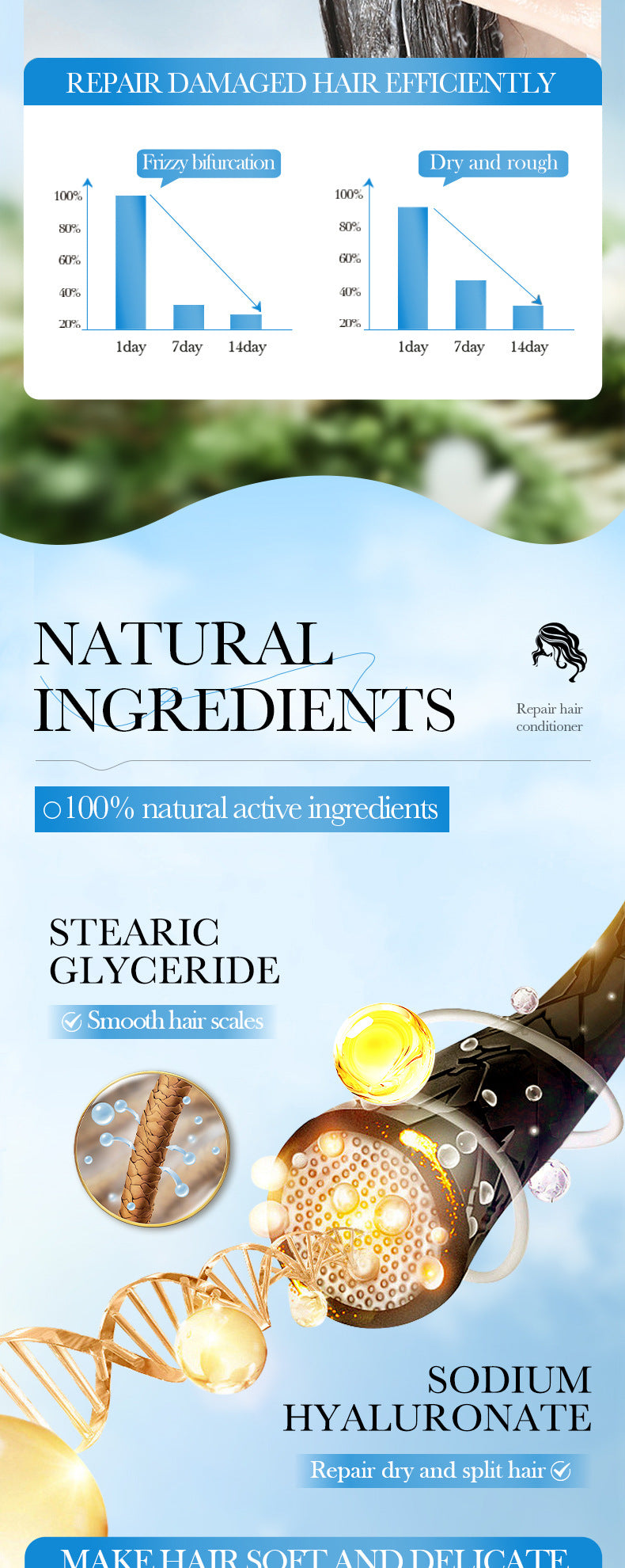 Avocado Smooth Conditioner250g SADOER Cross-border foreign trade wholesale of frizz improvement conditioner - 图片 11