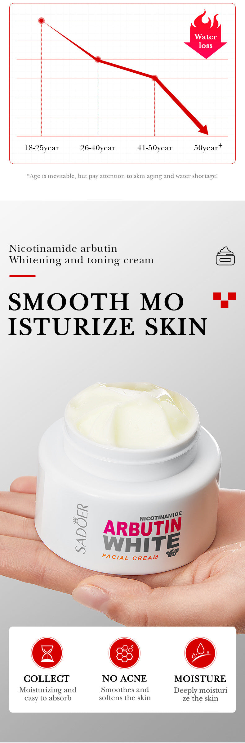 Niacinamide Arbutin Set SADOER Whitening, hydrating, and moisturizing skincare products wholesale - 图片 42