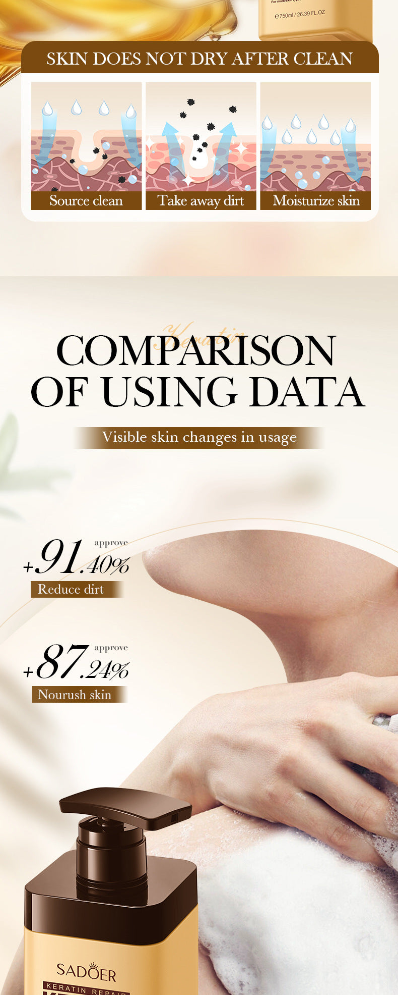 Keratin Peptide Rejuvenating Shower Gel SADOER Moisturizing and cleansing body wash cross-border wholesale - 图片 10