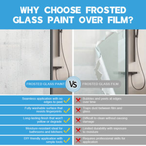 Hot Selling Odorless Glass Paint Frosted Effect Bathroom Office Privacy Blocking Light Transmission Non-See-Through