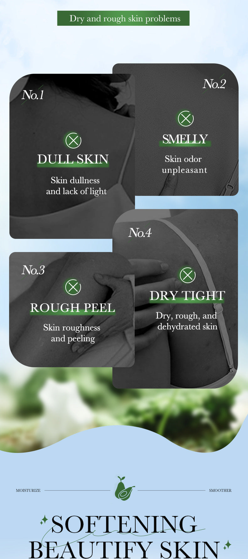 Avocado Niacinamide Body Lotion SADOER Autumn and winter skin rejuvenation body cream cross-border foreign trade wholesale - 图片 9