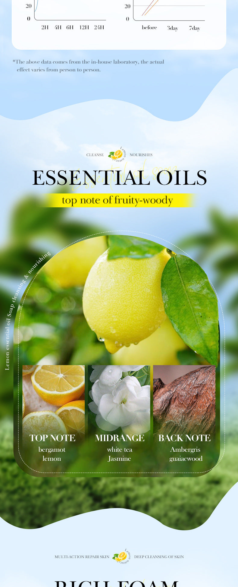 Handmade Soap100g Essential Oil Plant Fruit Deep Cleansing Body Soap Export Manufacturer Wholesale - 图片 42