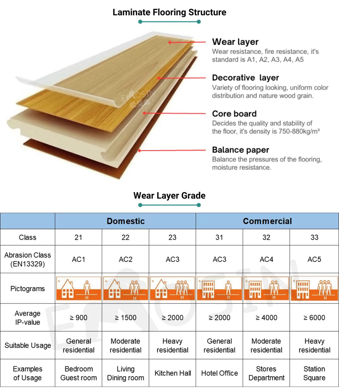 Waterproof 8mm 12mm High Gloss Marmor Stone Pattern Laminate Flooring - 图片 22