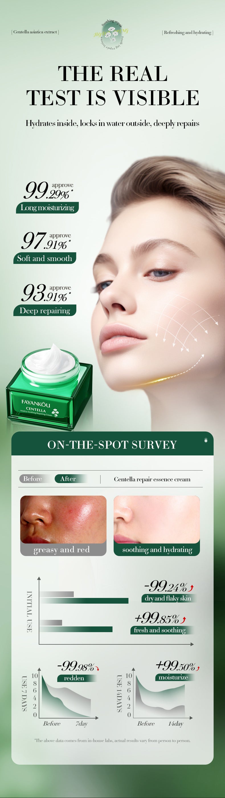 Centella Asiatica Soothing Cream FAYANKOU Moisturizing and rejuvenating face cream for cross-border foreign trade wholesale - 图片 10