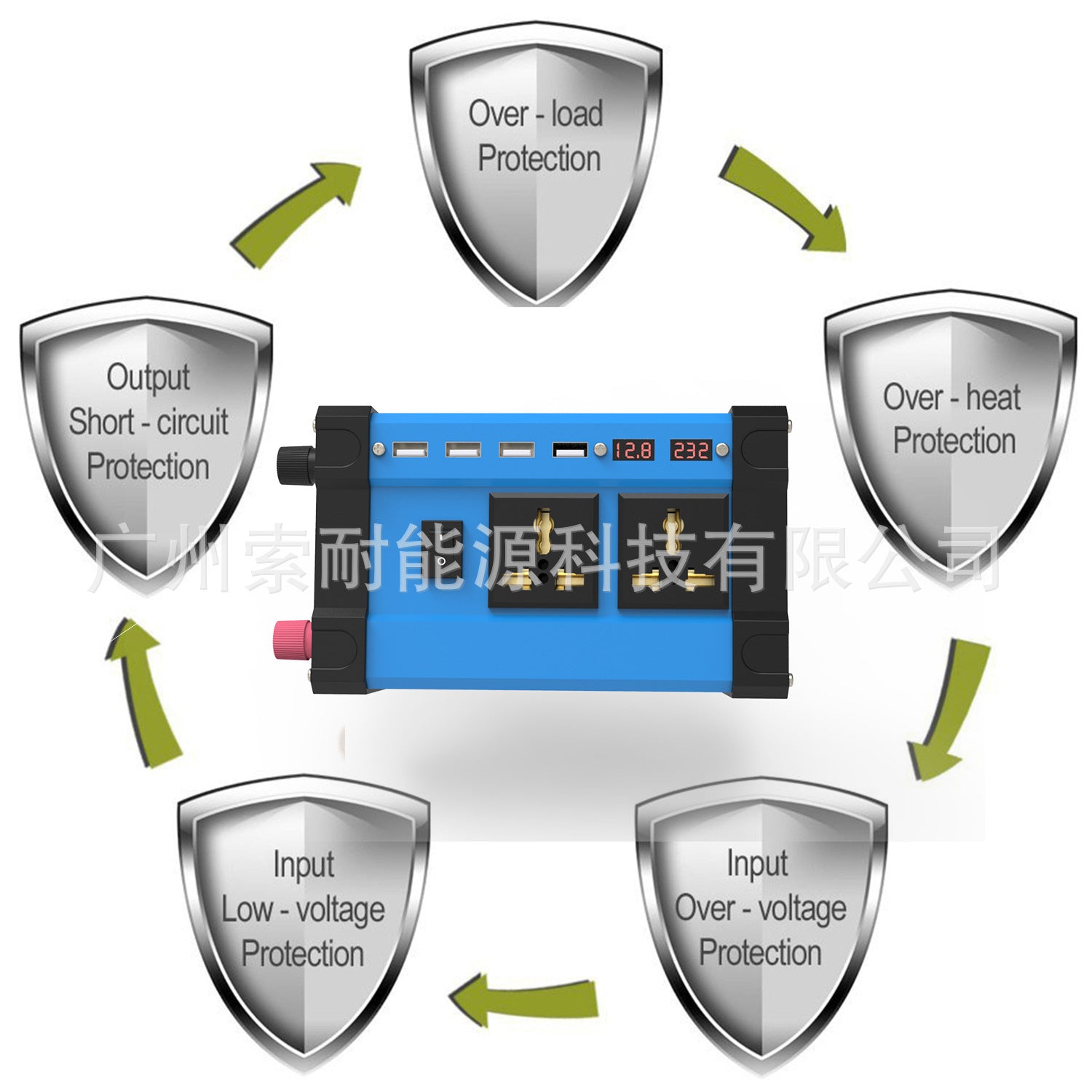 to Figure/Supplied materials/Custom Processing of Samples 12V Vehicle Inverter Many USB/with Digital Display DC AC Output - 图片 4