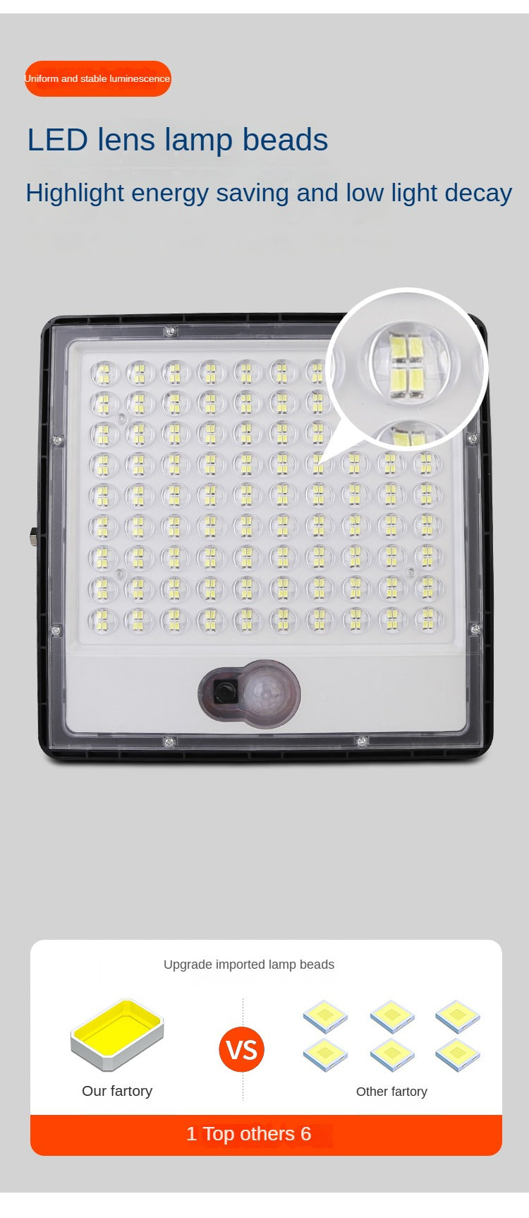 Watt Football Field Sports Field Waterproof Body Sensing Flood Light - 图片 14
