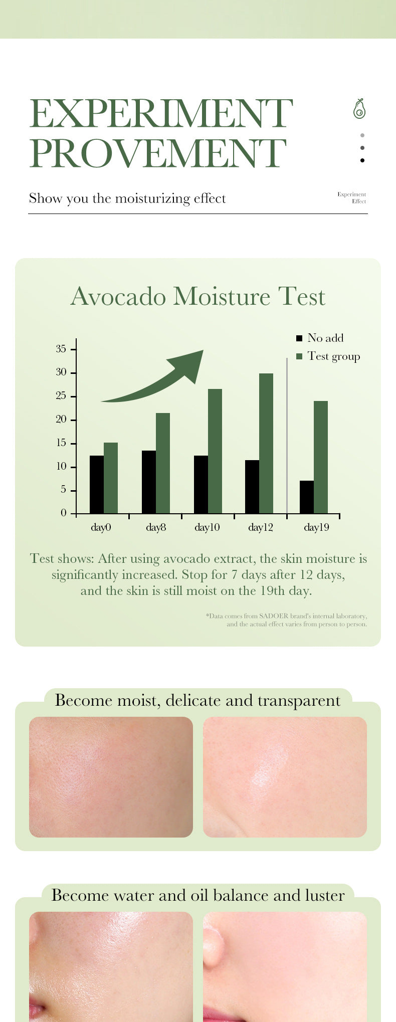 Avocado Skincare Set SADOER Cleansing, moisturizing and moisturizing six-piece set foreign trade wholesale - 图片 74