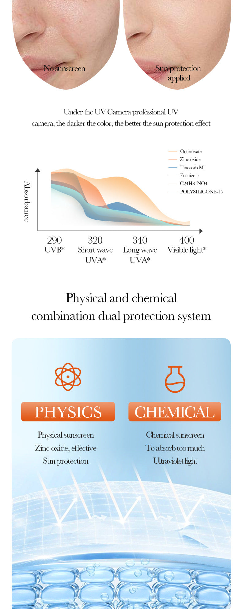 Sunscreen40g SADOER Lightweight Moisturizing Primer SPF50+Hydrating Clear Cross-Border Wholesale - 图片 9