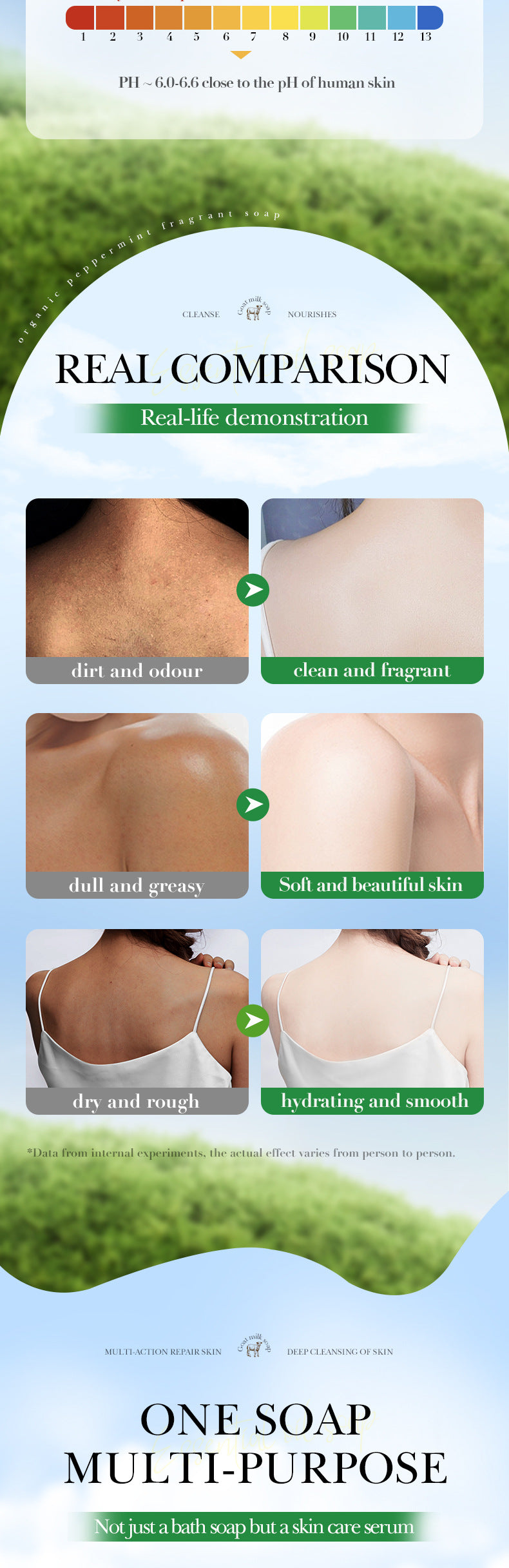 Handmade Soap100g Essential Oil Plant Fruit Deep Cleansing Body Soap Export Manufacturer Wholesale - 图片 34