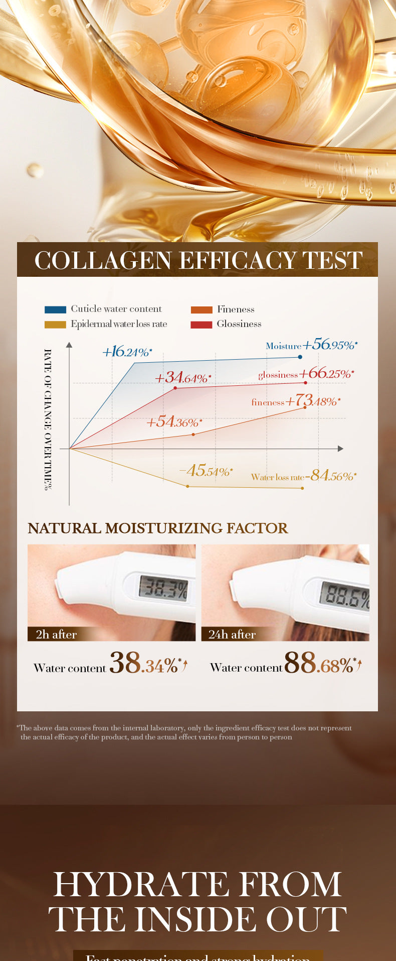 Hyaluronic Acid Hydrating Moisturizing Serum SADOER Skin rejuvenation and moisturizing essence liquid cross-border wholesale - 图片 16