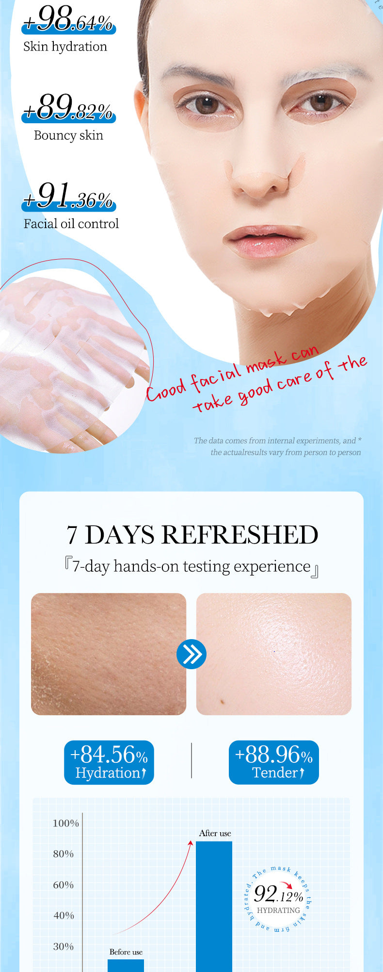 Ice Mask25g SADOER Deep Hydration Moisturizing Refreshing Face Mask Sheets Wholesale for Cross-Border Trade - 图片 13