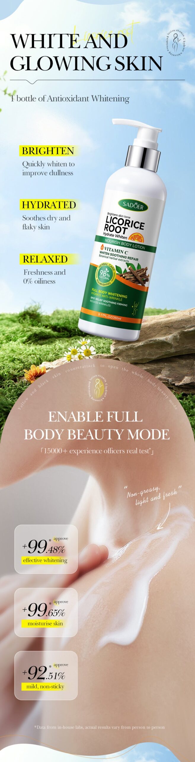 Licorice VC Body Lotion260gSADOER Whitening, hydrating, moisturizing skin care cross-border wholesale - 图片 9