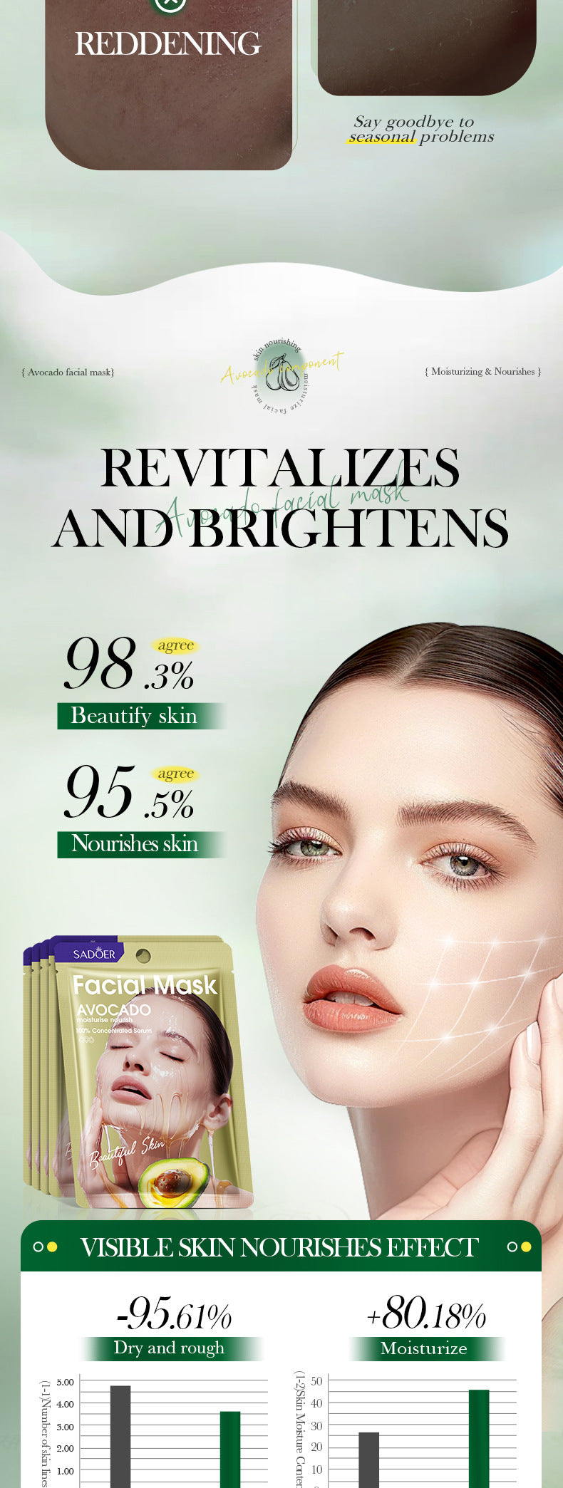 Honey Avocado Nourishing Mask SADOER Moisturizing and Hydrating Face Mask Cross-Border Wholesale - 图片 10