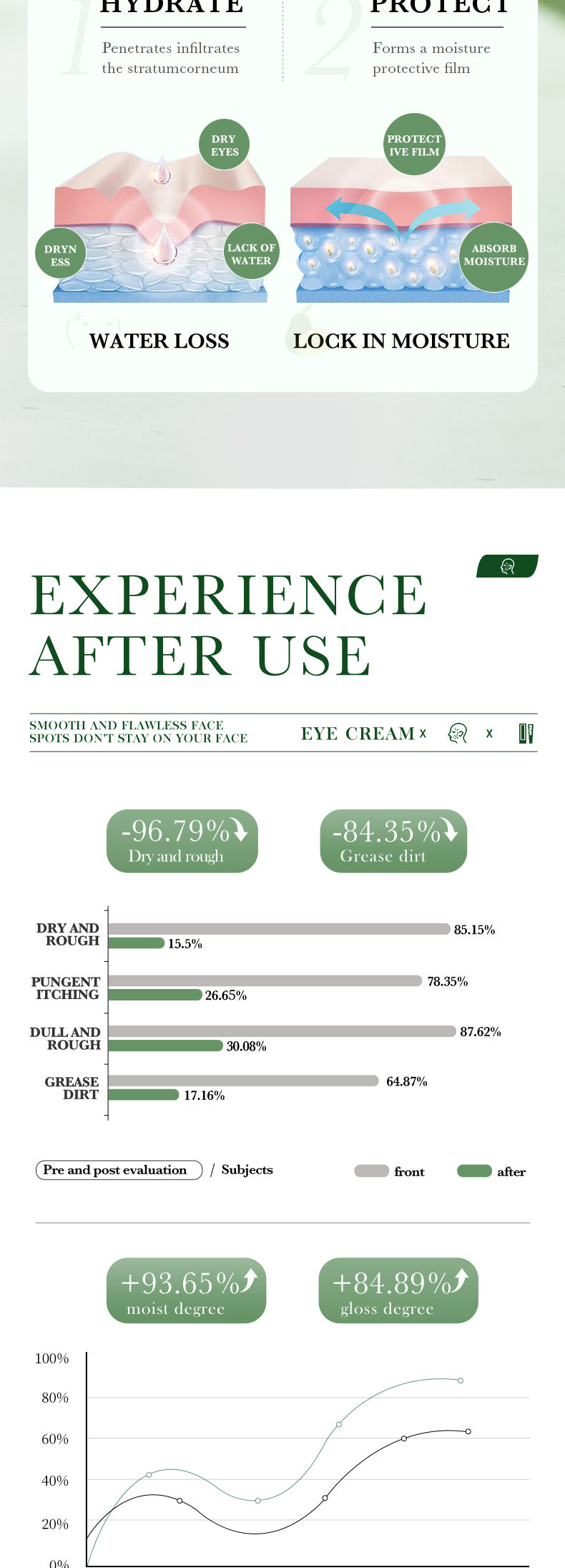 Avocado Skincare Set SADOER Cleansing, moisturizing and moisturizing six-piece set foreign trade wholesale - 图片 64