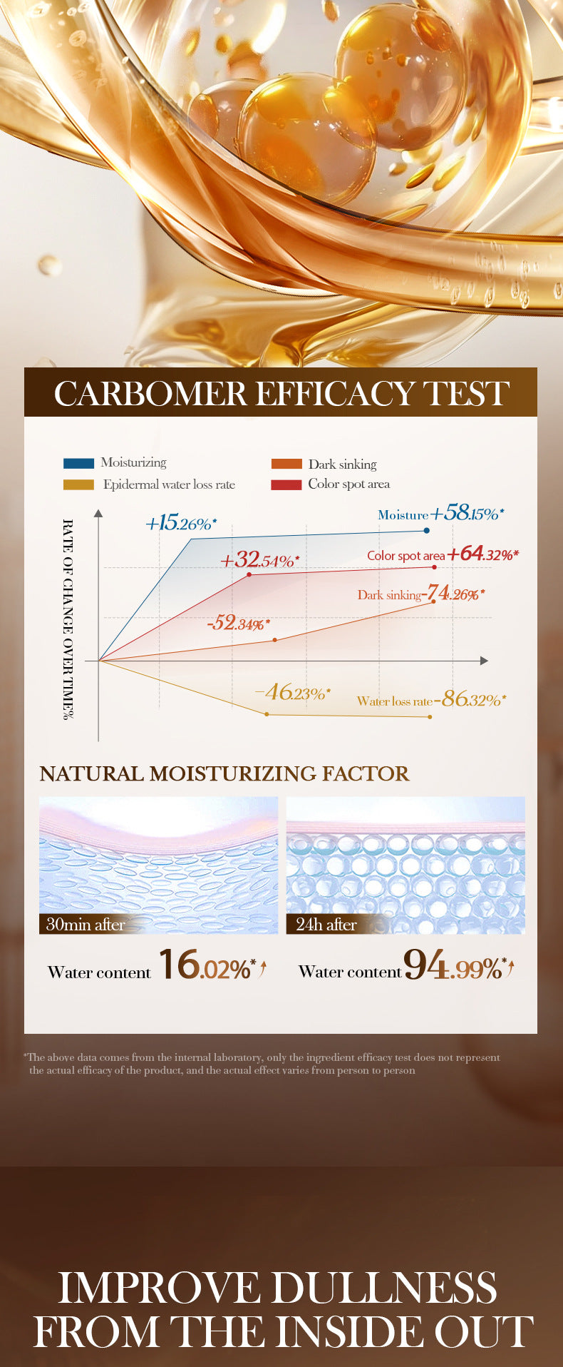 Hyaluronic Acid Hydrating Moisturizing Serum SADOER Skin rejuvenation and moisturizing essence liquid cross-border wholesale - 图片 26