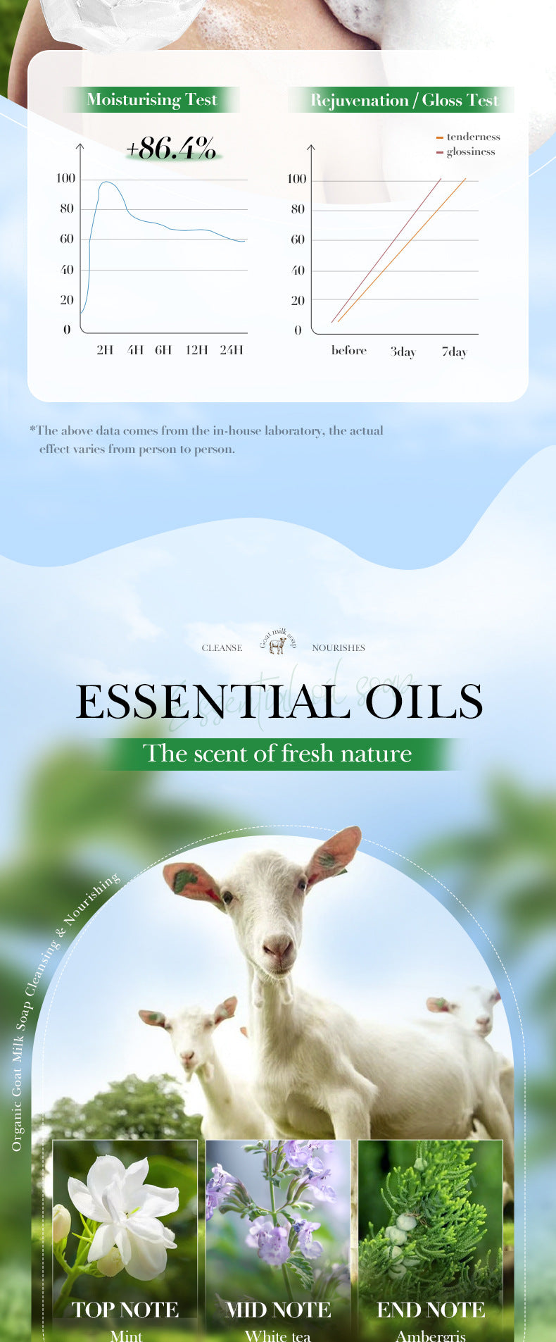 Handmade Soap100g Essential Oil Plant Fruit Deep Cleansing Body Soap Export Manufacturer Wholesale - 图片 32