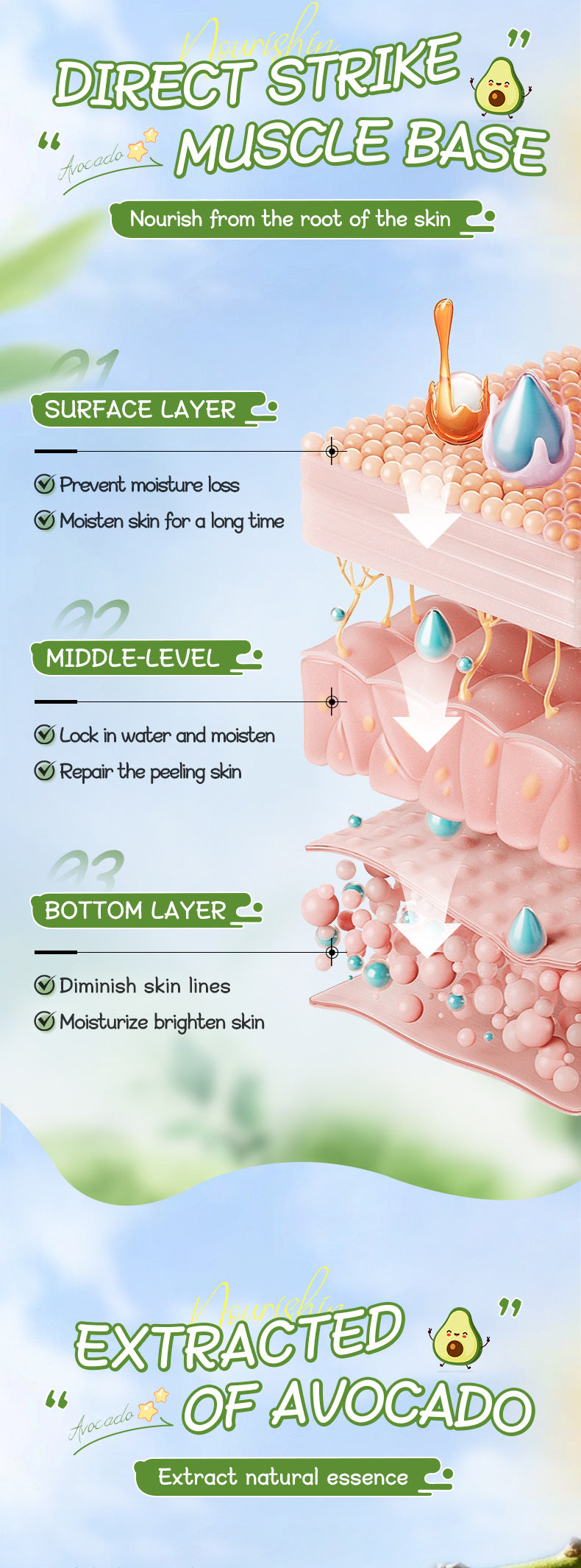 Avocado Hand Cream Lip Balm Set SADOER Nourishing Autumn and Winter Hand Cream Lip Balm Cross-Border Wholesale - 图片 10